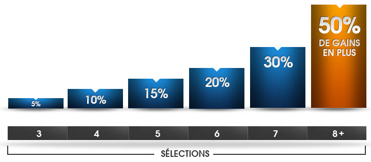 netbet-combi-boost-championnats-europeens-treve-decembre-2015-2