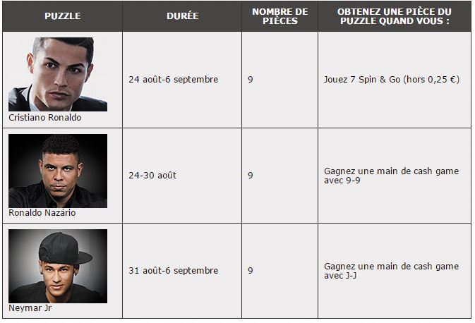 pokerstars dream team collection puzzle neymar cristiano ronaldo nazario missions