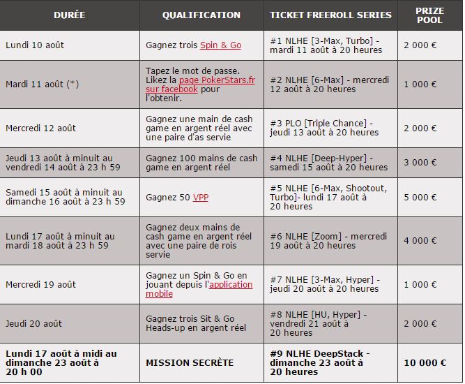 pokerstars freeroll series III missions