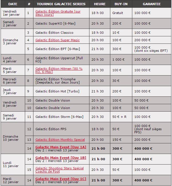 pokerstars-galactic-series-100000-euros-par-jour-tableau