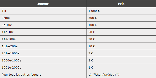 pokerstars tableau des lots anniversaire tirage au sort