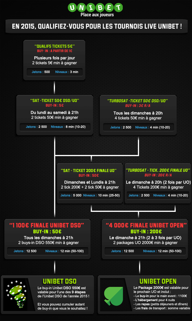 unibet open cannes septembre 2015 qualifications