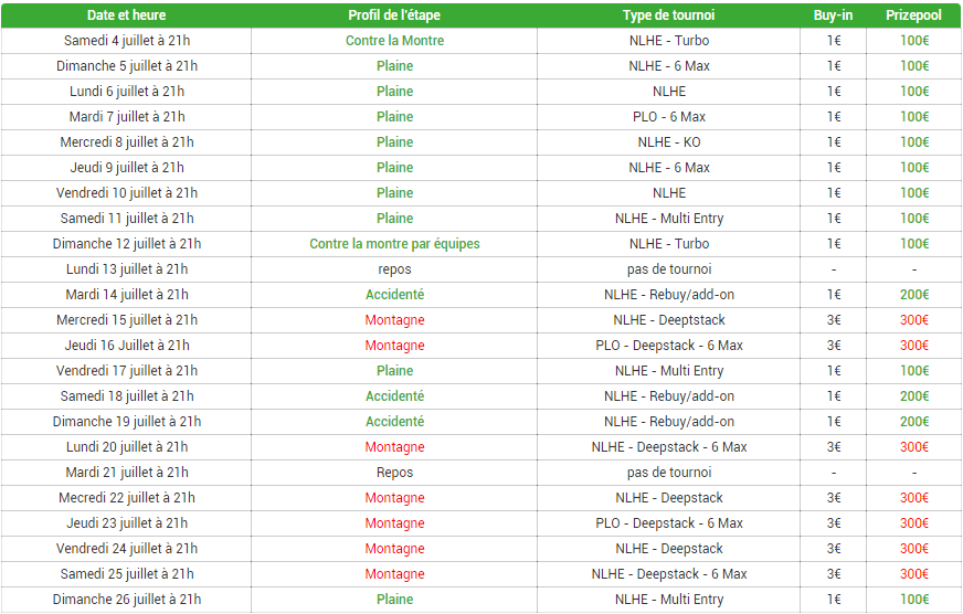unibet tour 2015 tournois
