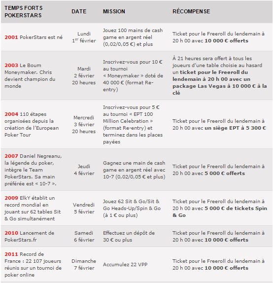 pokerstars-100-millions-celebration-missions-1