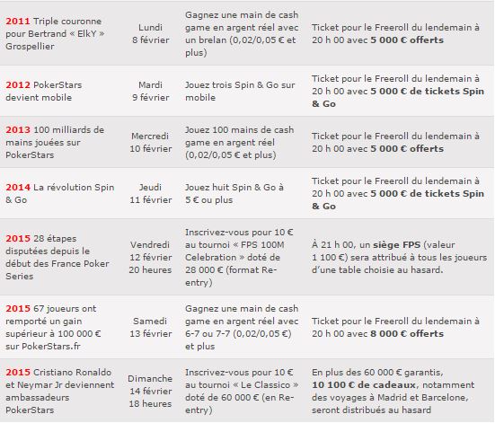 pokerstars-100-millions-celebration-missions-2