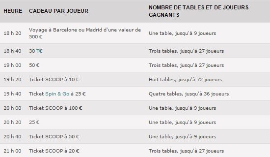 pokerstars-100-millions-celebration-missions-le-classico