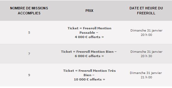 pokerstars-missions-challenge-10-10-20000-euros-tableau-gains