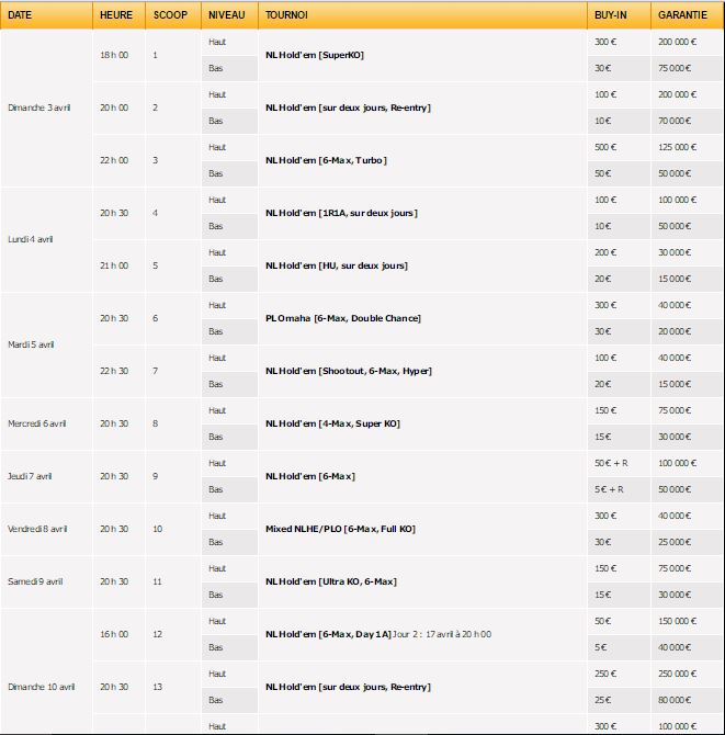 pokerstars-scoop-2016-championnat-2-niveaux-4-millions-euros-tournois-1