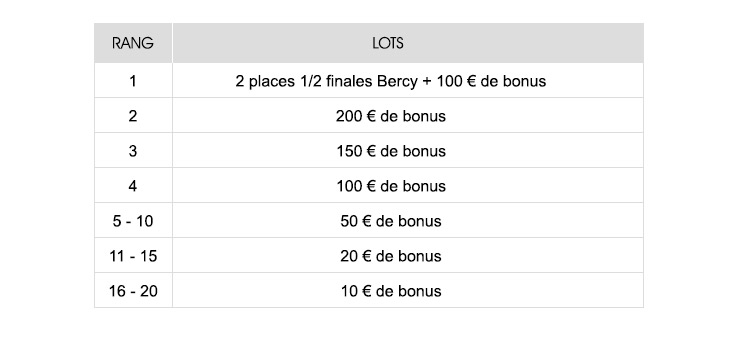 netbet challenge tennis china open places paris bercy 1000 euros cagnotte tableau