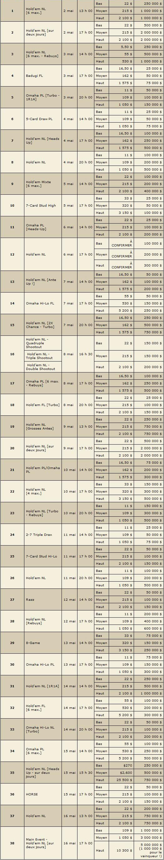 Tournois de poker à venir