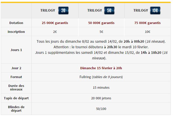 Trilogy Winamax - Trois tournois - 150.000 euros garantis !
