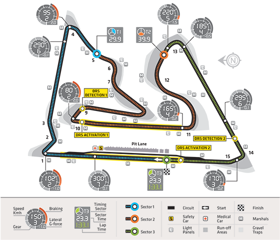 Pronostics F1 Grand Prix de Bahreïn 2015