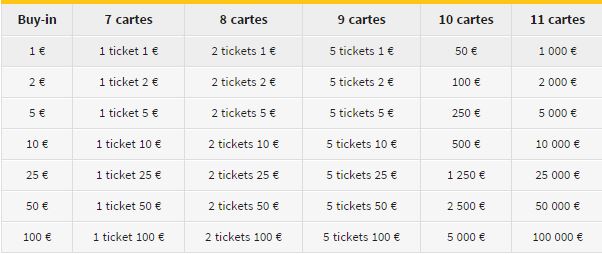 winamax-poker-expresso-eleven-cartes-team-pro-winamax-500000-euros-primes-tableau