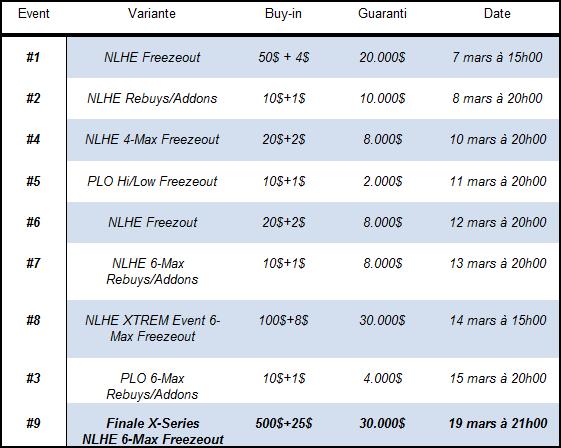 Tournois Poker Winamax X-Series