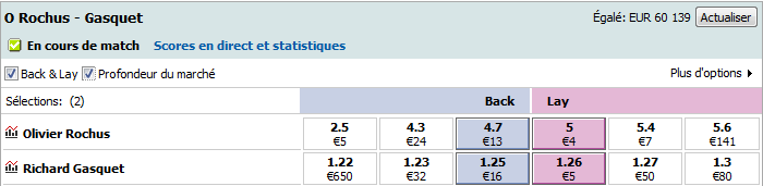 Betting Exchange