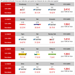 comparateur de cotes surebet