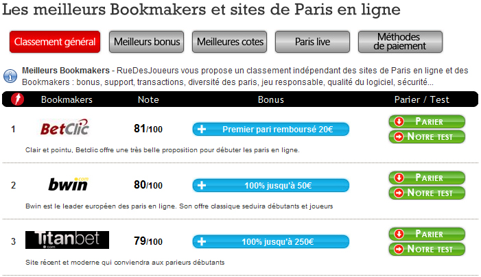 comparatif pari sportif