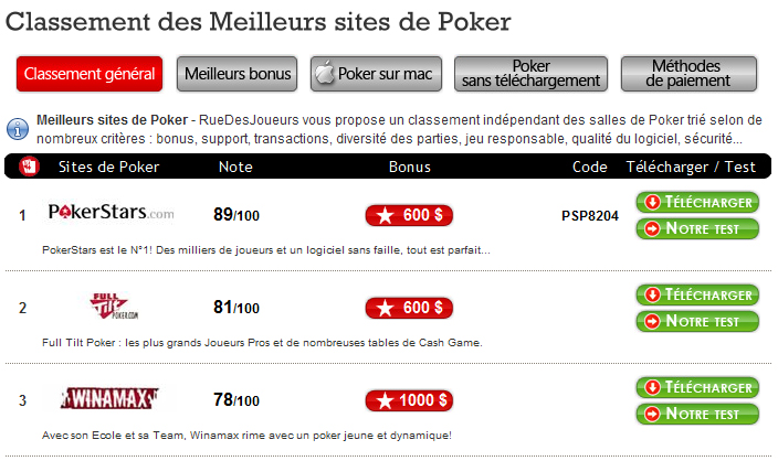 comparatif site poker