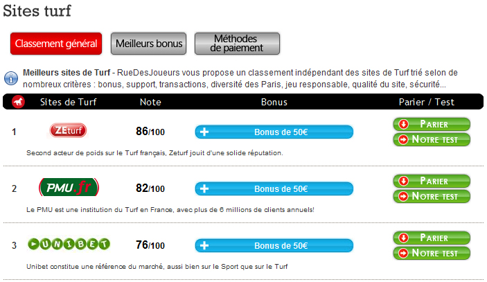 comparatif site turf