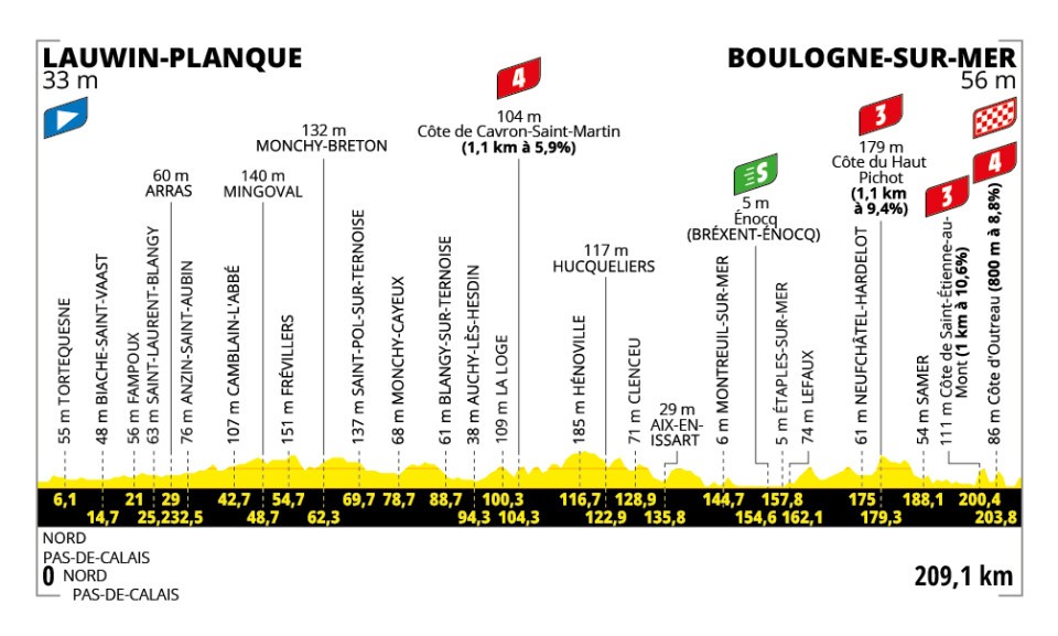 Grand Prix Singapour 2022