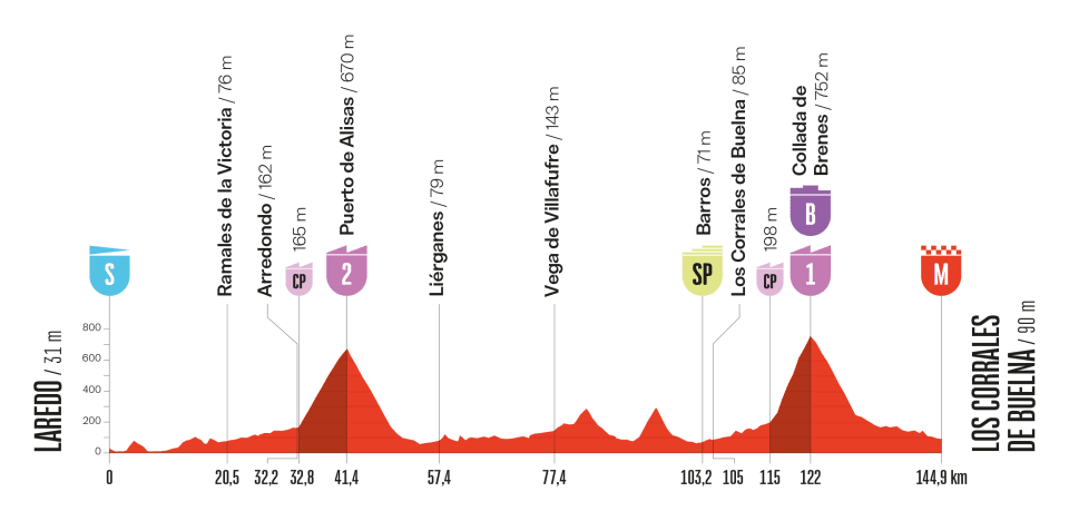 Grand Prix Singapour 2022