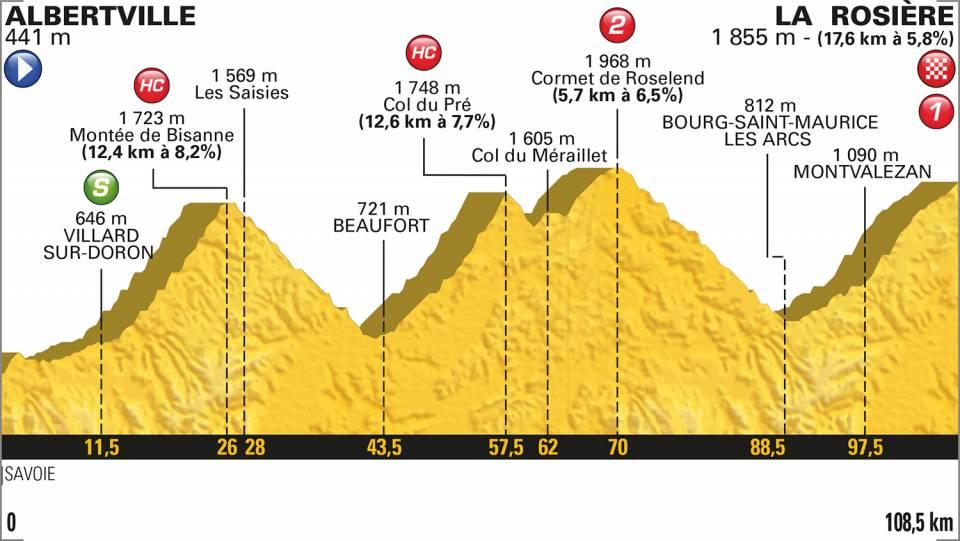 pronostic tour de france 2018