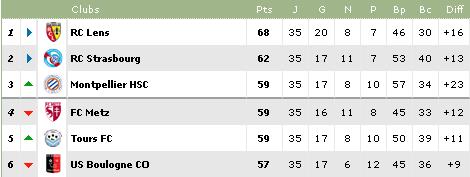 classement_ligue2