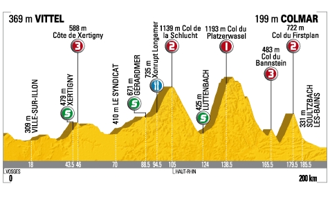 etape_13_tdf