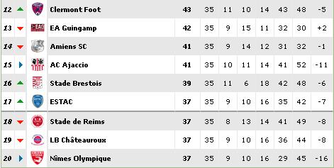 relegation_ligue2
