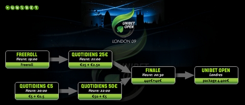 unibet_londres